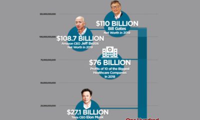 How Does the Bill and Melinda Gates Foundation Invest Its Money  - 99