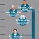 How Does the Bill and Melinda Gates Foundation Invest Its Money  - 46
