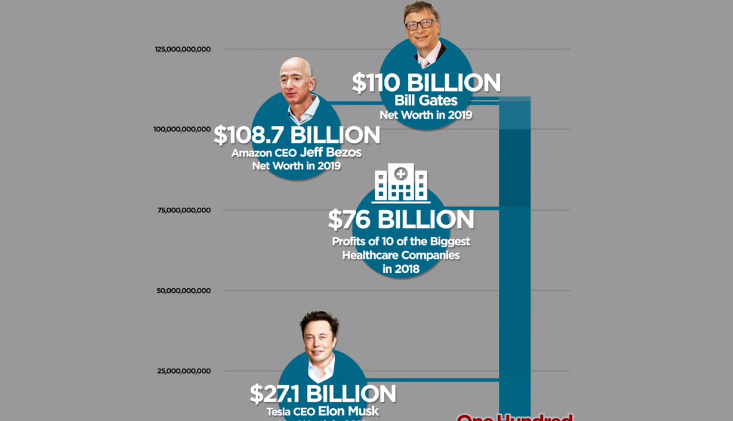 Bill Gates Net Worth Chart