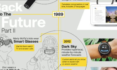 Infographic  Visualizing the World of Sales Technology - 8