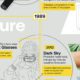 Infographic  Visualizing the World of Sales Technology - 6