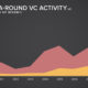 venture capital financing