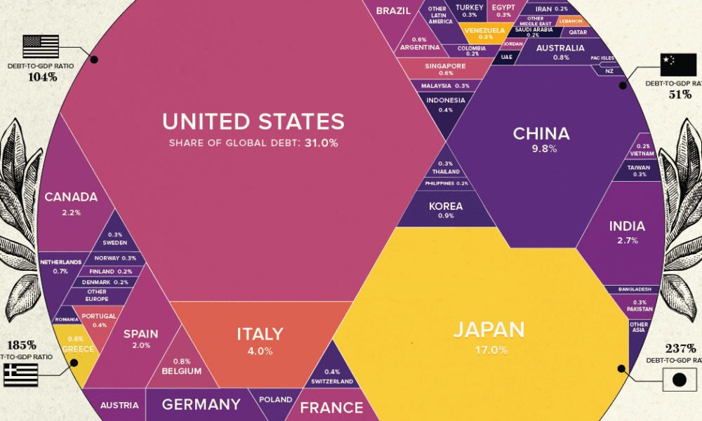 www.visualcapitalist.com