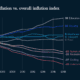 global trends