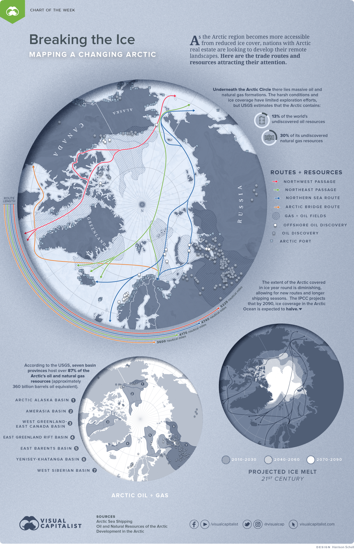 Mapping A Changing Arctic