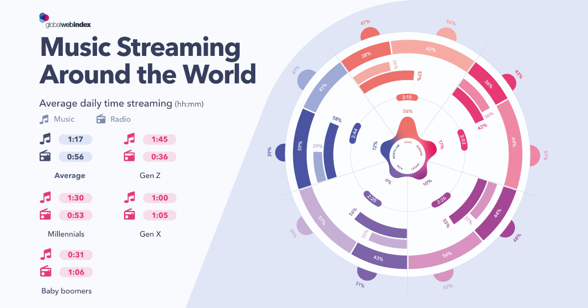 make money streaming sports