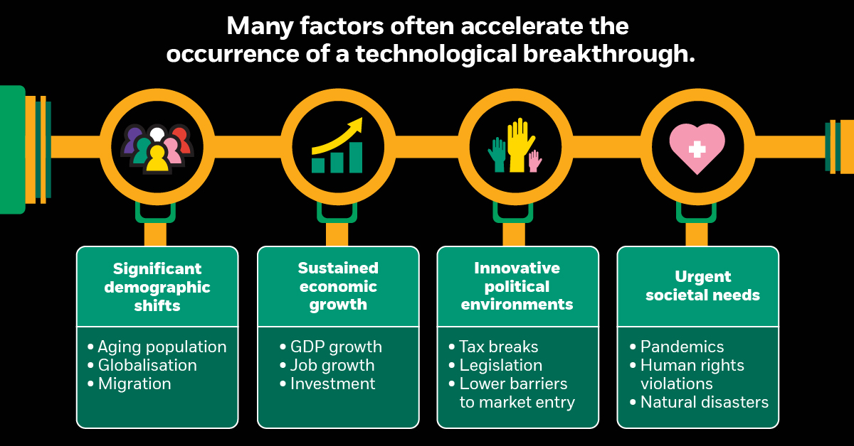 Factors of Technological Breakthroughs