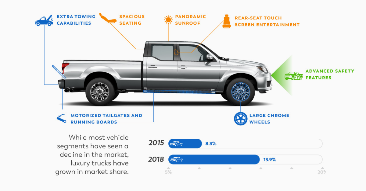 auto trader trends