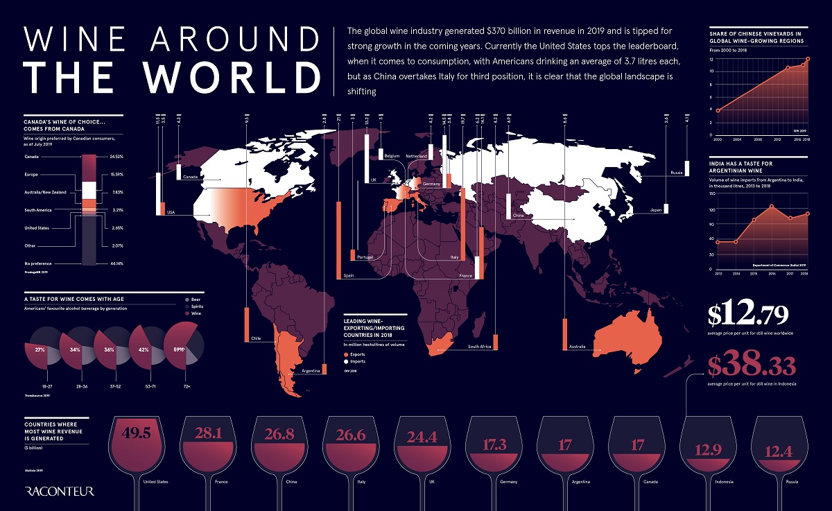 global wine industry infographic