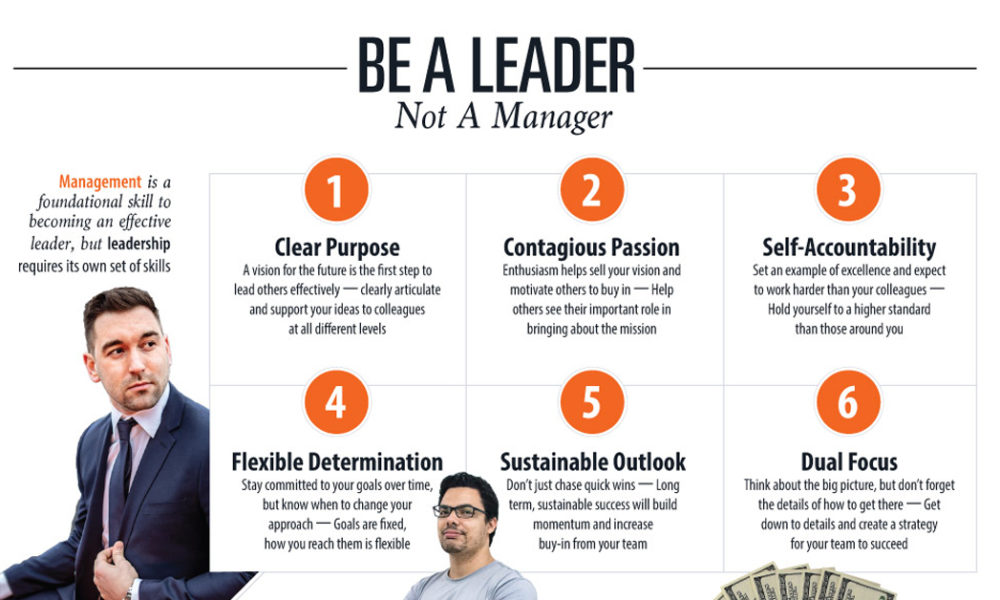 Infographic: The Habits of Highly Effective Leaders