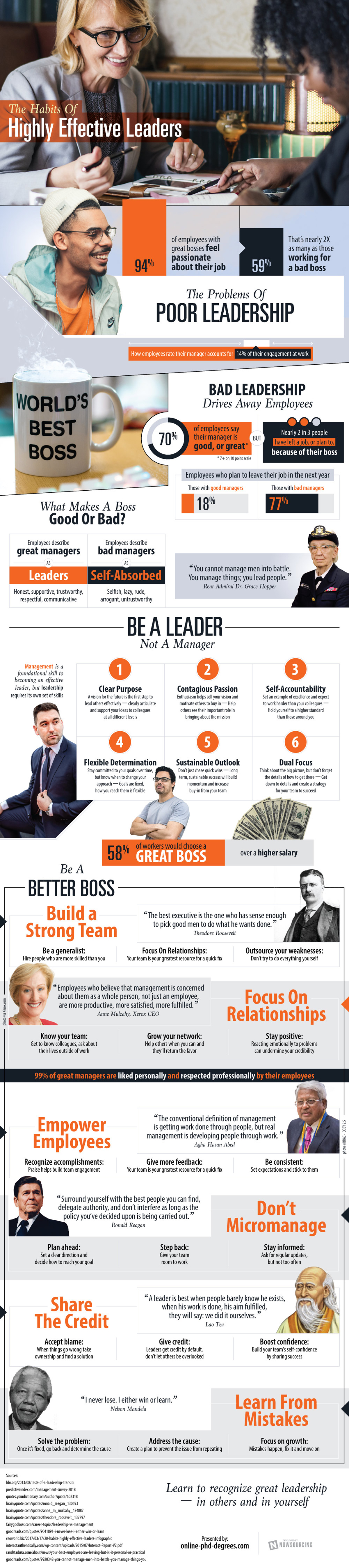 Infographic The Habits Of Highly Effective Leaders