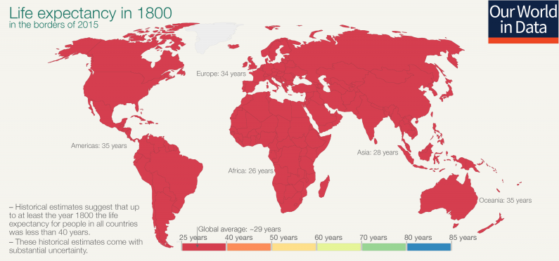 Life Expectancy in 1800 by Continent