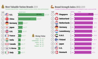 nation brands 2019