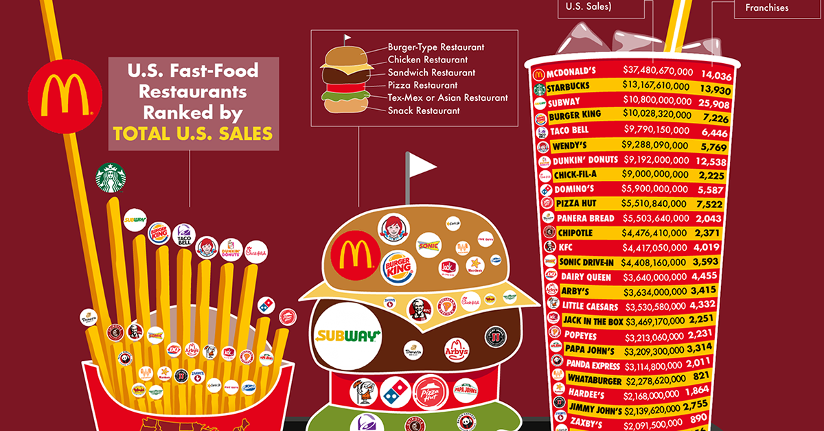 Taco Bell Organizational Chart