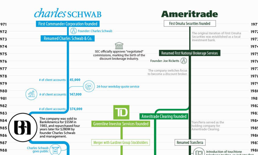 Buying bitcoin with charles schwab account bc crypto news