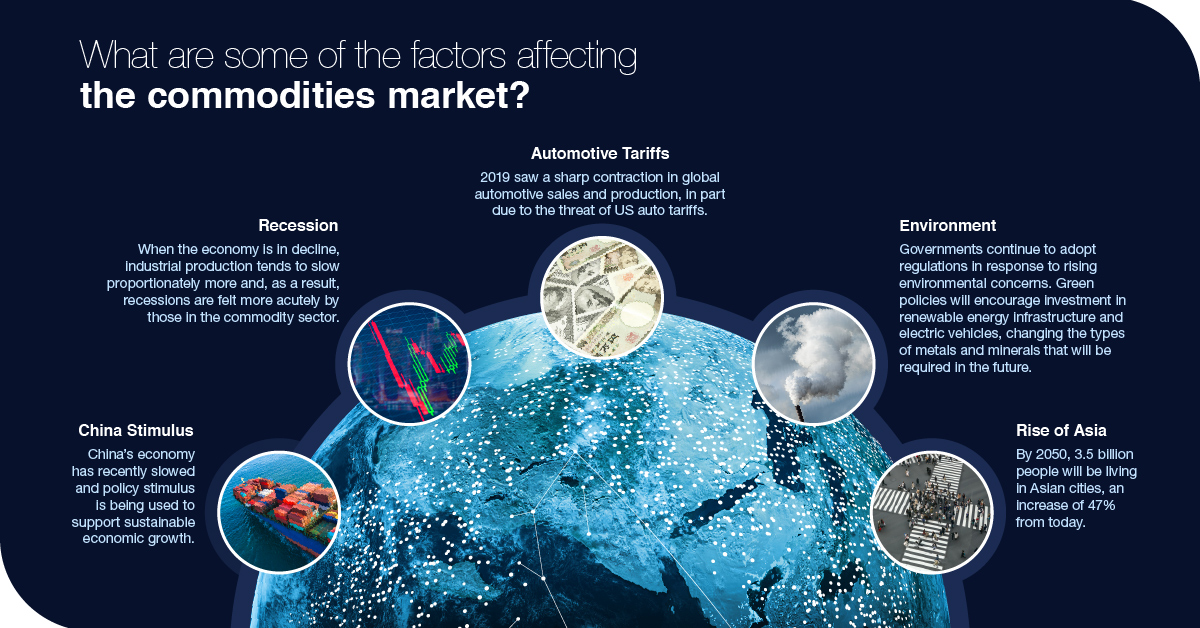 CRU Group: 50 years of Commodity Research