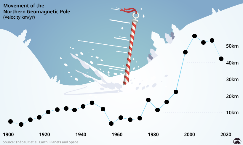 magnetic north pole moving chart