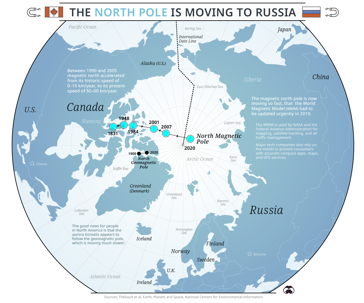 Magnetic north pole moving map