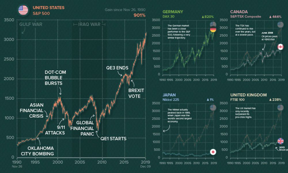 Sensex shop historical data