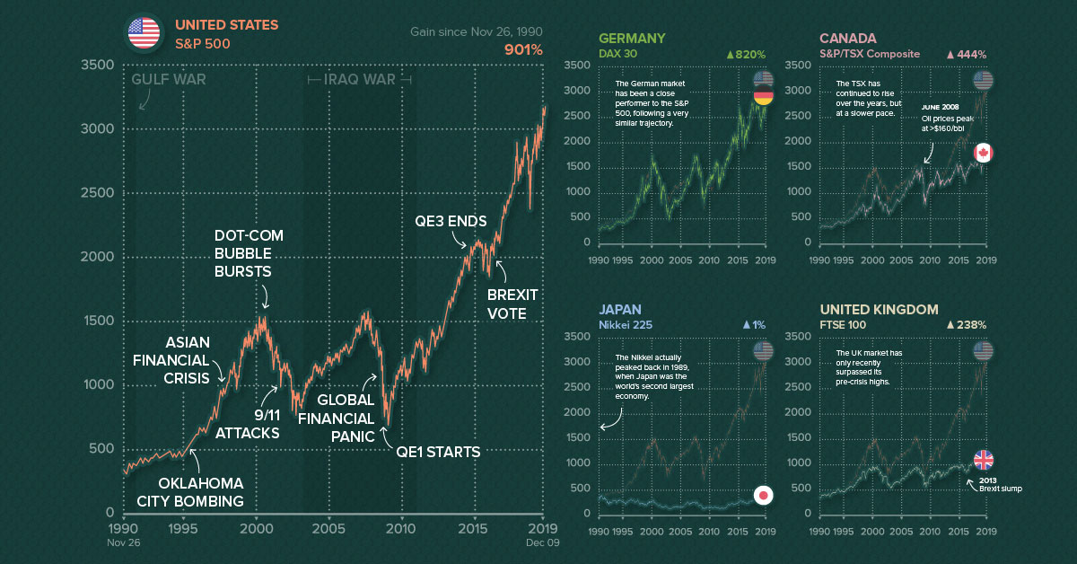 Iceland Stock Market Chart