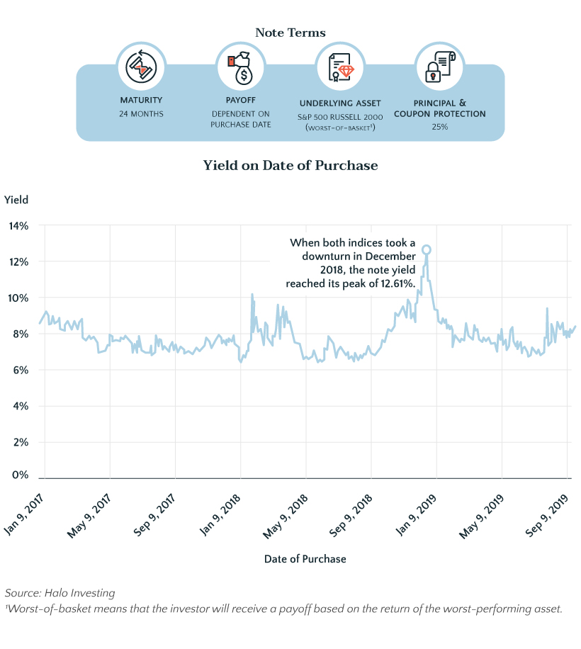 Structured Notes  The Secret to Improving Your Risk Return Profile  - 10