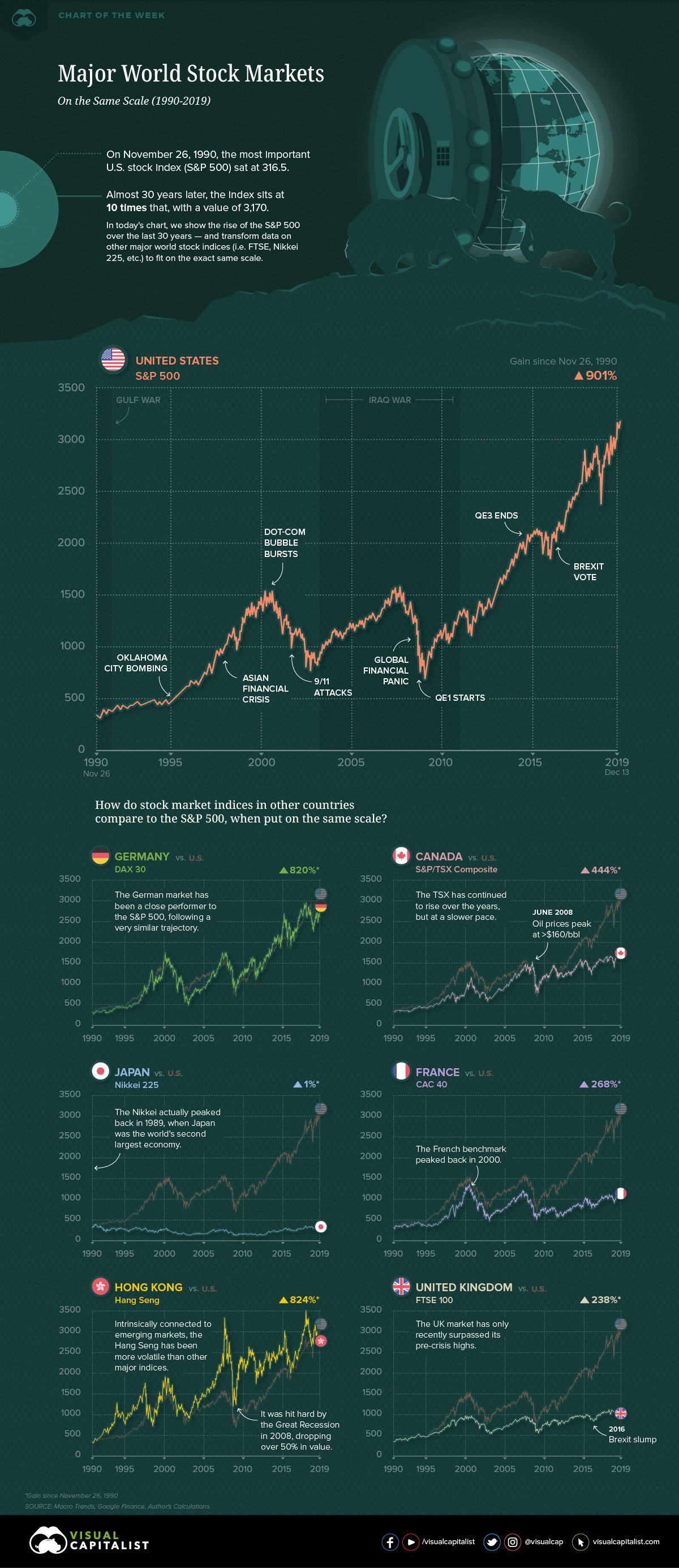 World Stock Market Hours