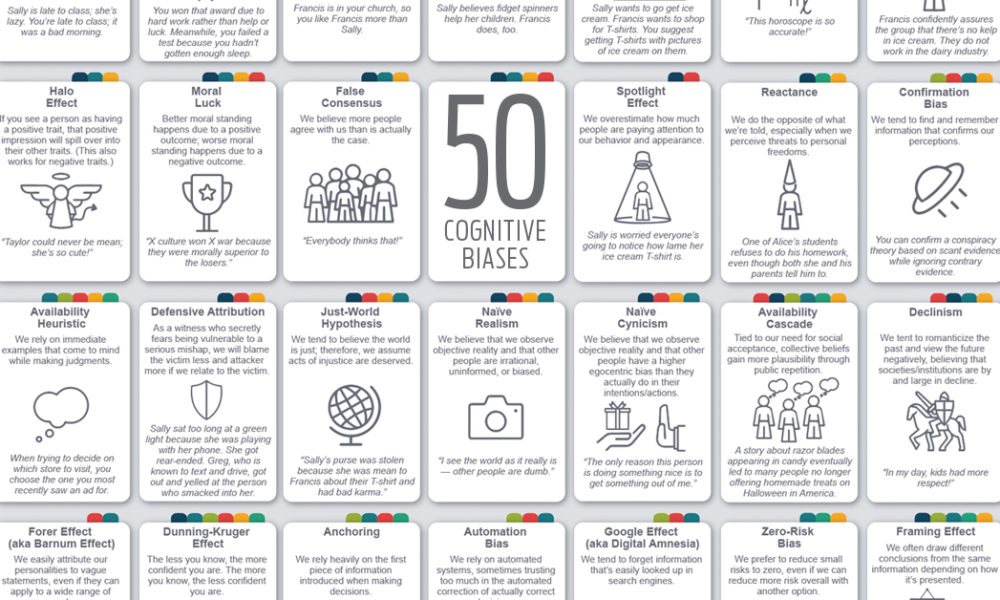 Infographic: 50 Biases in the