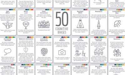 50 cognitive biases