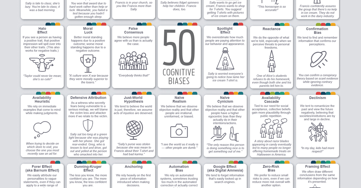 50 cognitive biases