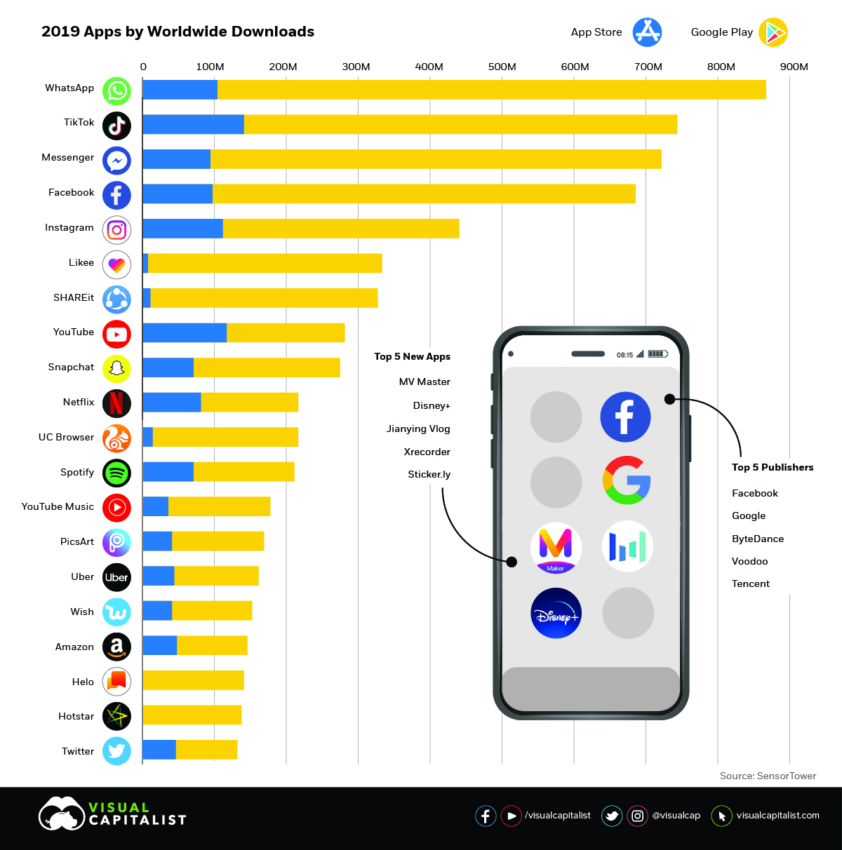 most downloaded apps