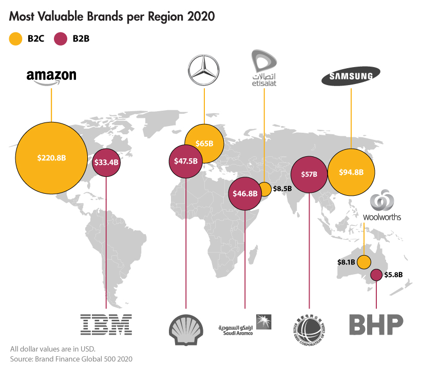 Top Ten Brands on Consumer Values for 2020