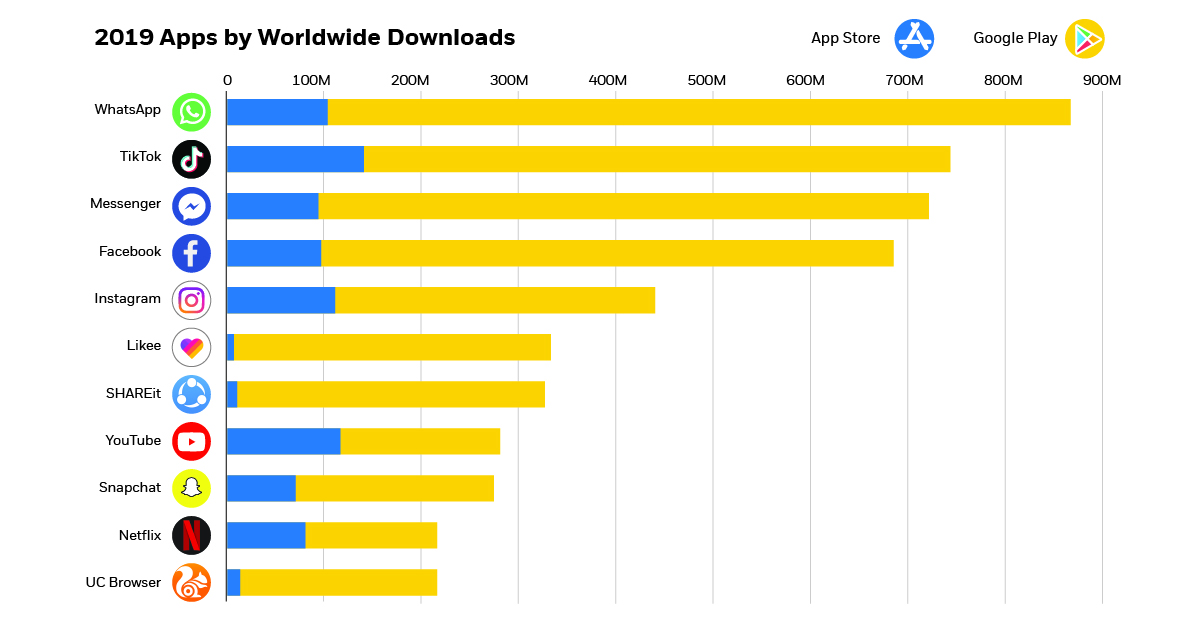 most downloaded games of all time