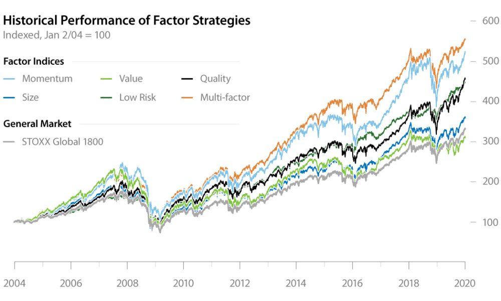 Factor investing etfs arbitrage betting software ukm