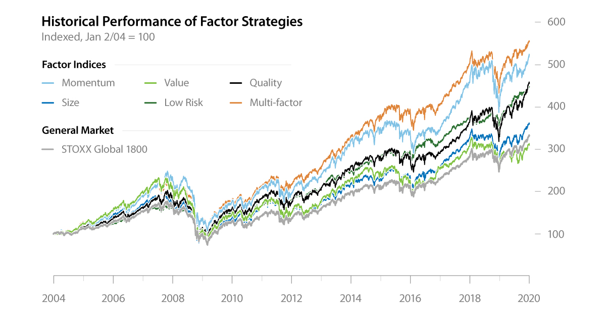 factor investing