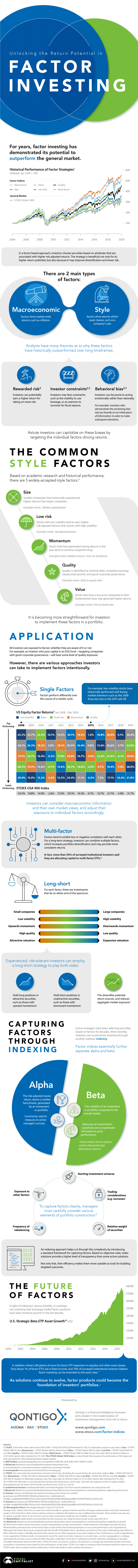 Factor Investing infographic