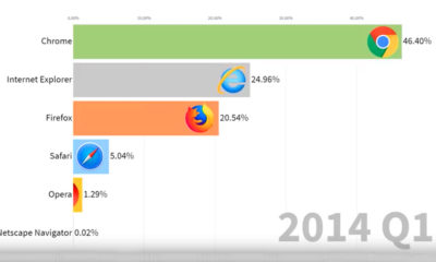 browser market share