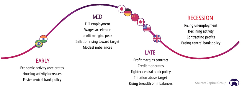 recession expansion cycle