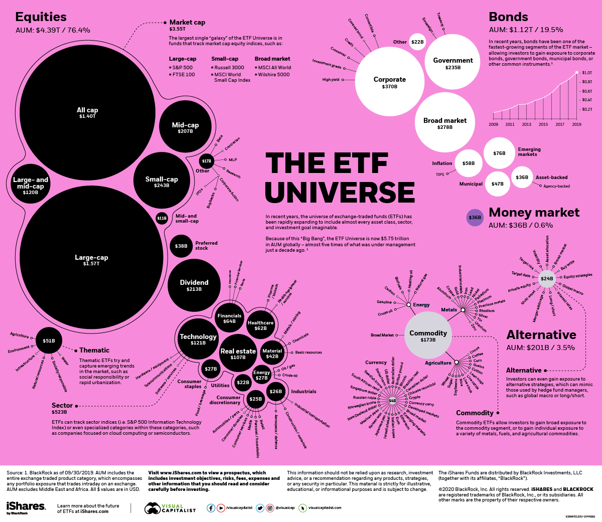 The ETF Universe