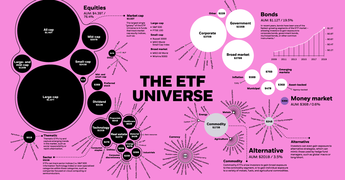 The Expanse of the ETF Universe