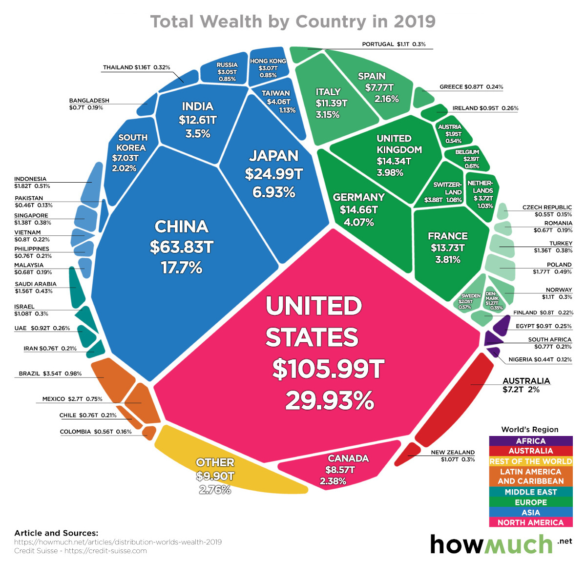 Chart of the Week: Keeping track of the world's richest people