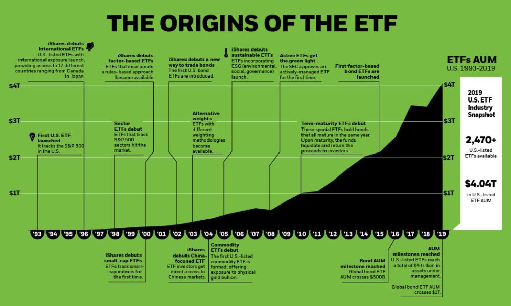 Top Tech ETFs Right Now iShares U.S. Technology ETF