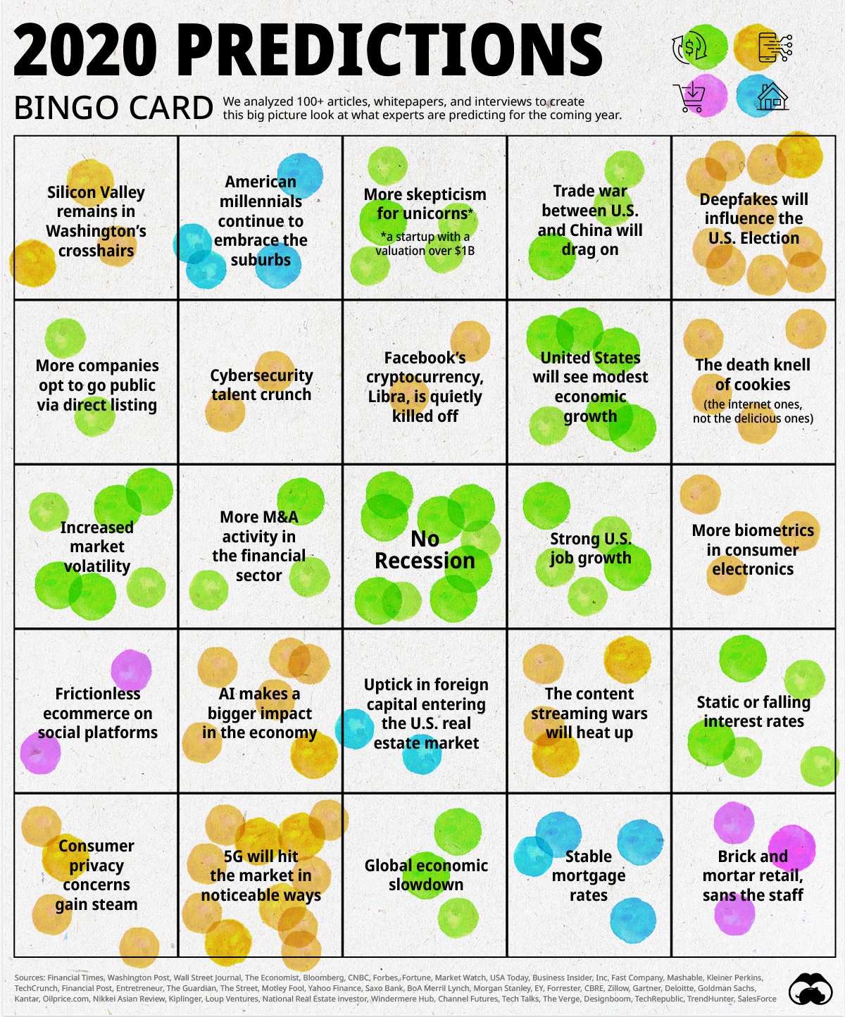 Prediction Consensus 2020 Bingo Card