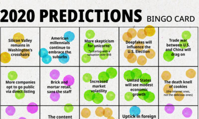 prediction consensus