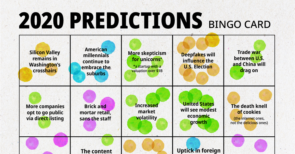 Prediction Consensus in 2020