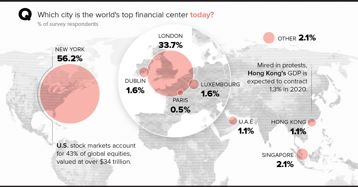 Shifting Perspectives The Top Financial Centers in the World Visual