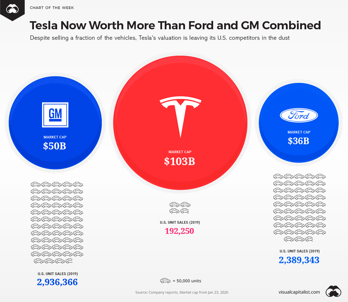 competition and valuation a case study of tesla motors