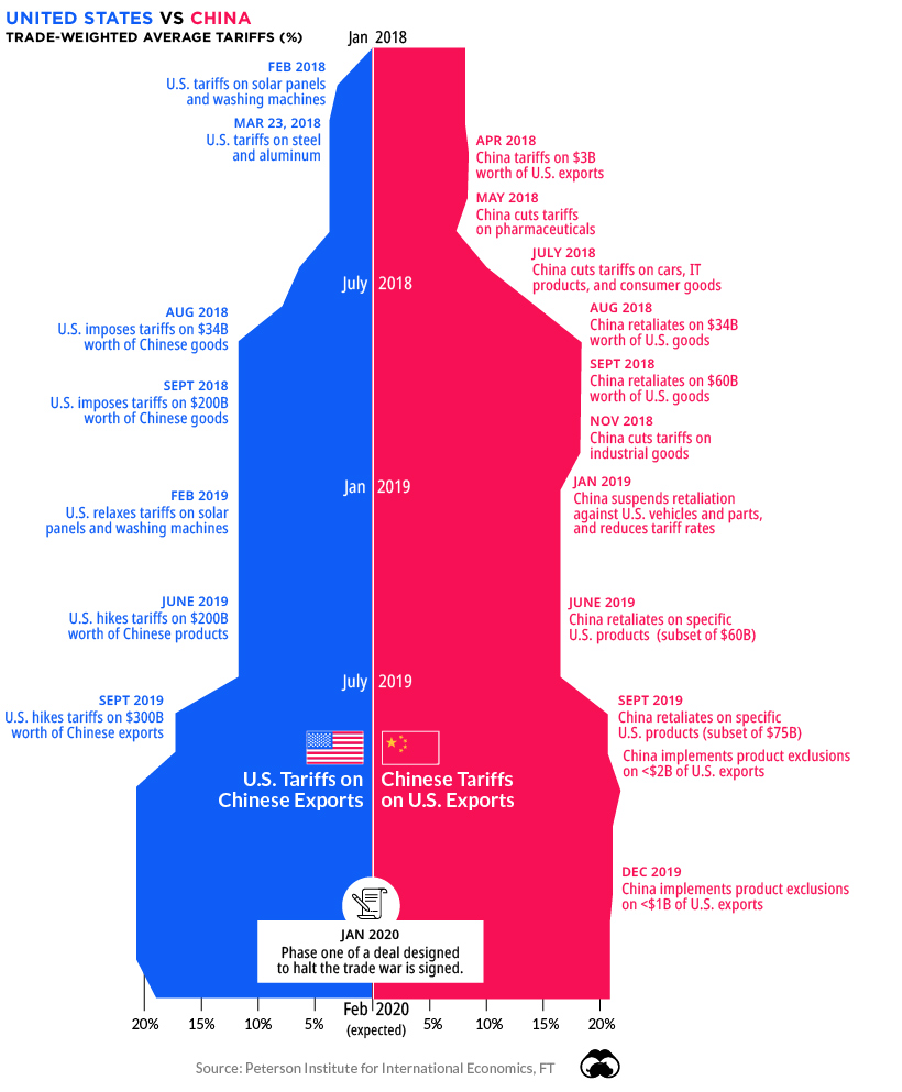 What is America's Biggest Trading Partner?