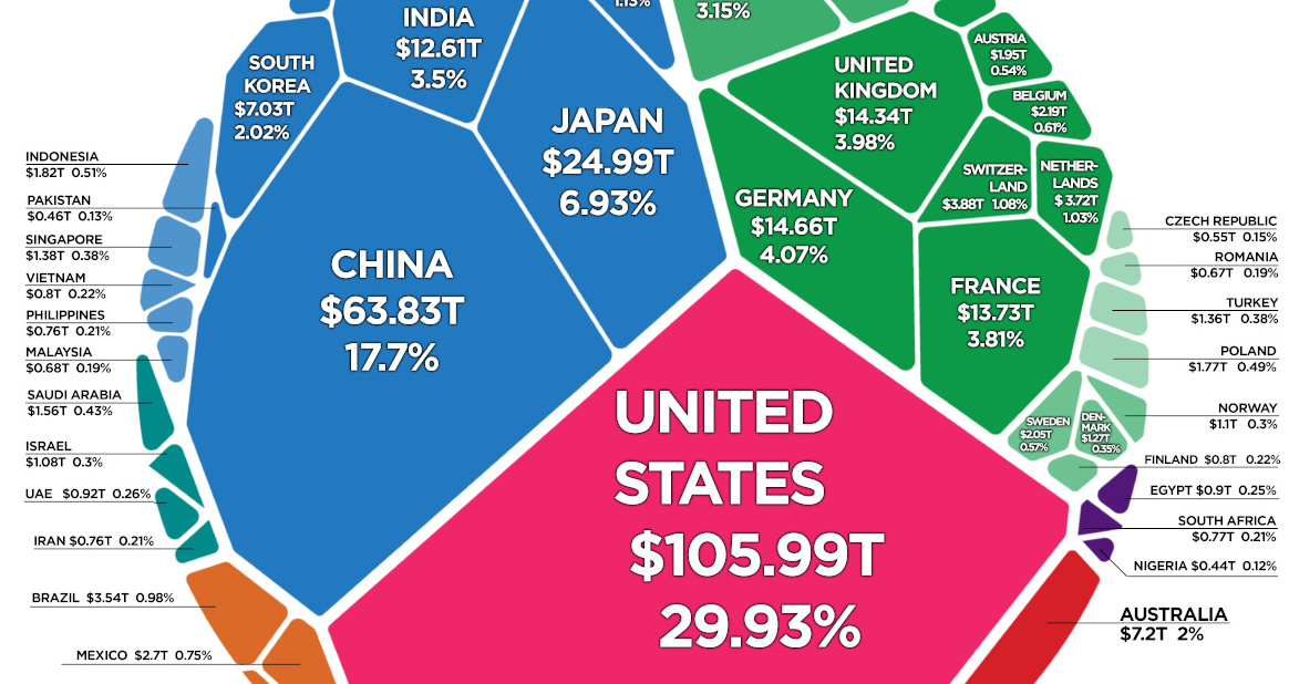 www.visualcapitalist.com