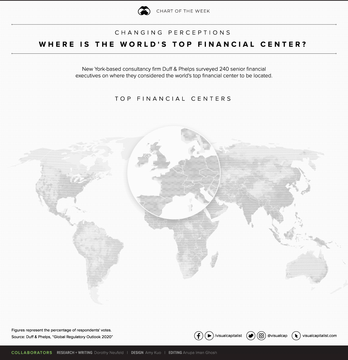 World Financial Center Map