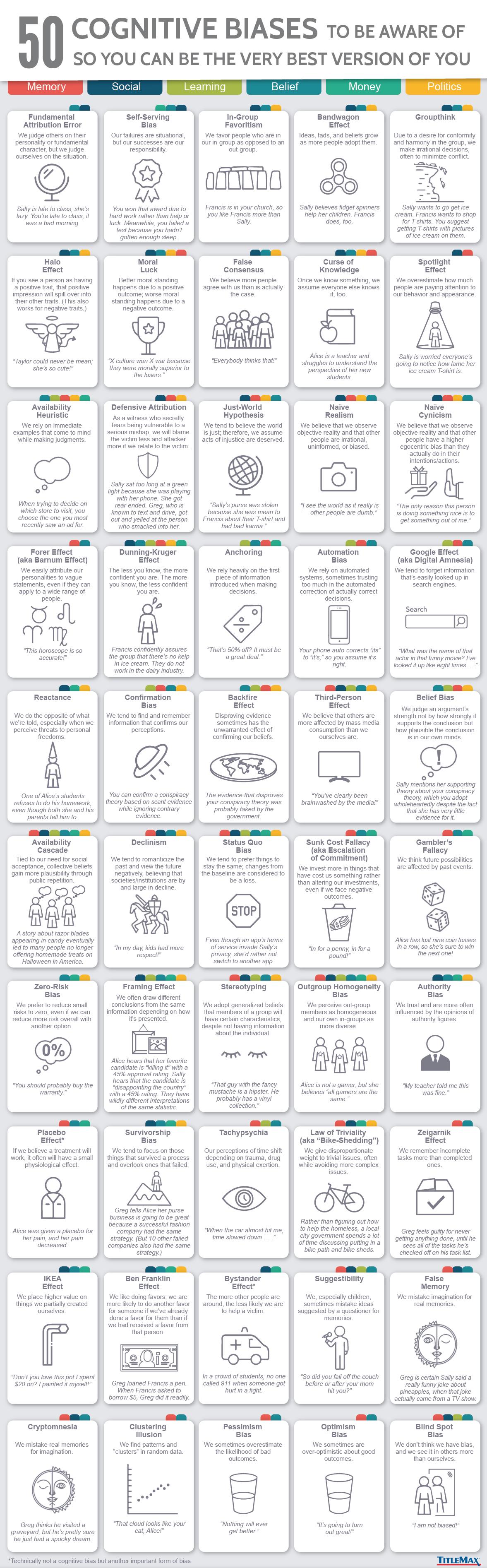 50 Cognitive Biases in the Modern World